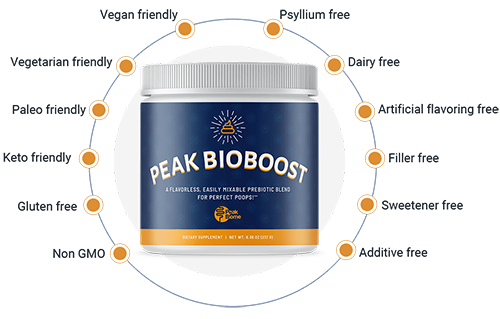 Peak BioBoost Helps You Fully And Effortlessly Empty Your Bowels